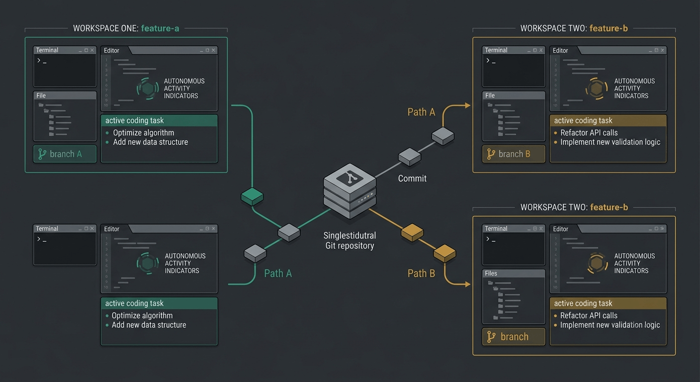 Two editor windows showing AI sessions running in parallel in separate worktree folders